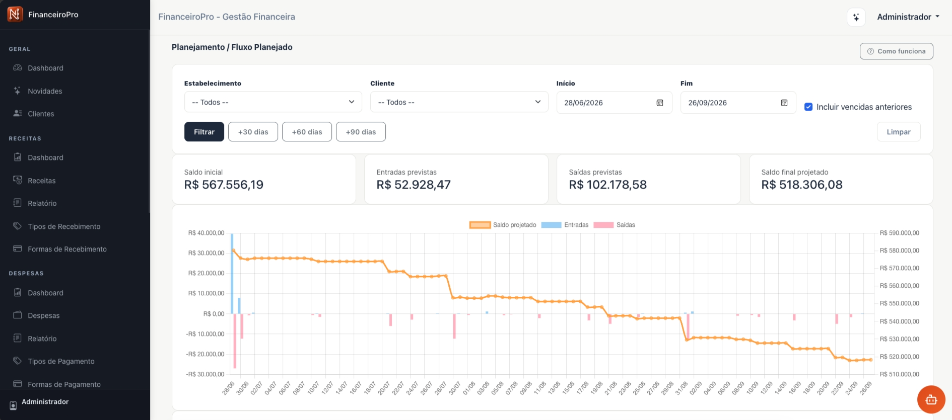 Fluxo de caixa do FinanceiroPro